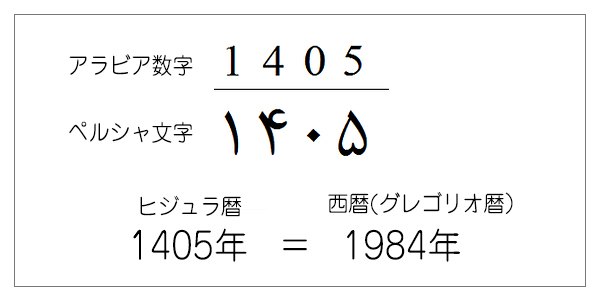 ペルシャ文字とヒジュラ暦